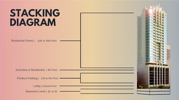 Salcedo Square Condo for Sale in Makati