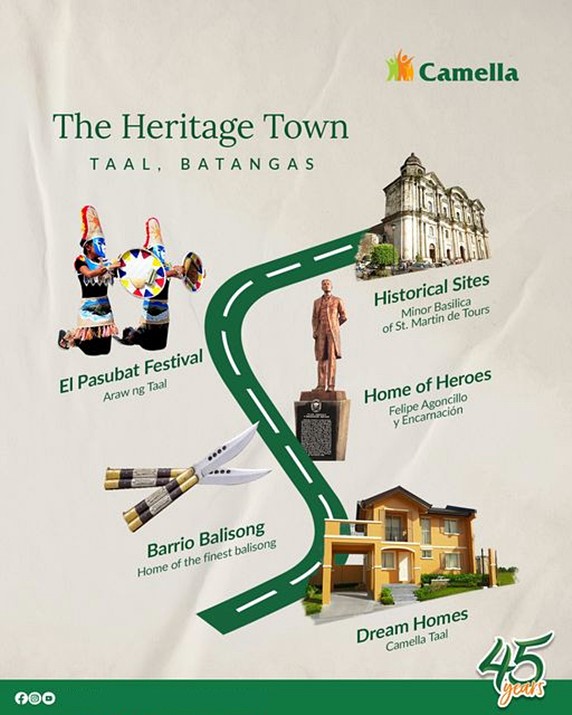 Camella Taal | Camella Batangas City